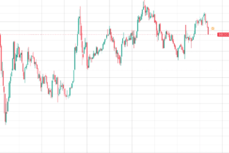 Asian stocks tumble, bitcoin retreats as China enters bear market