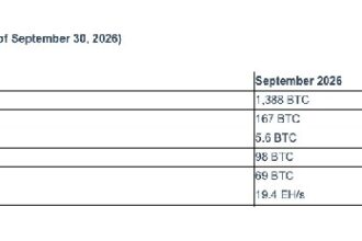 BitFuFu may abandon its 80 MW Ethiopia Bitcoin mine purchase over a power dispute