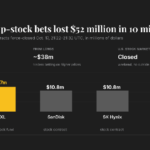Chip-stock bets lost $52 million in 10 minutes with Wall Street shut