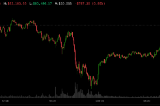 Bitcoin rebounds to $82,000 as Trump rules out Iran strikes, oil drops