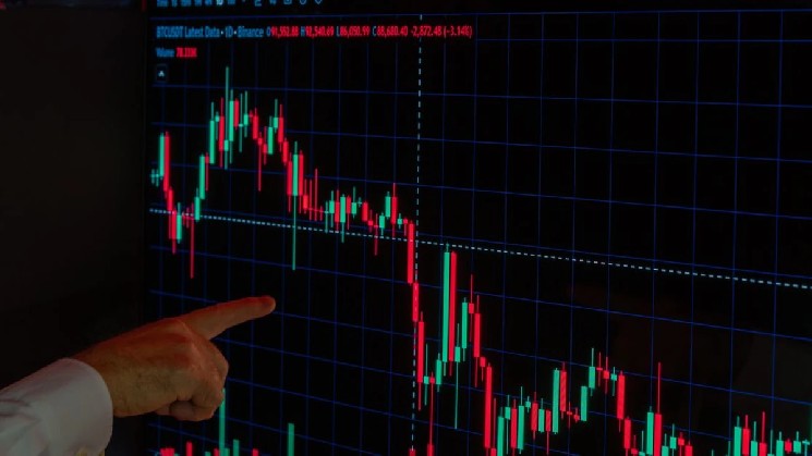 IMF Warns of Rising Risks in Markets