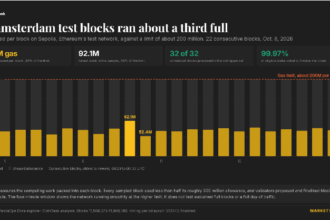 Ethereum’s Glamsterdam test runs near 200 million gas per block after upgrade