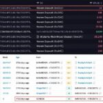 Whale That Bought 100,000 ETH for $0.31 Each Just Sent $2.4M to Kraken