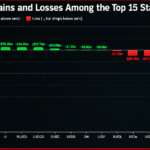 Stablecoin Market Sheds $12.7B as Crypto's Dry Powder Runs Thin