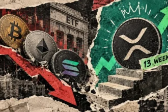 XRP ETFs extend a 13-week inflow streak as Bitcoin, Ethereum and Solana funds shed $1.25 billion