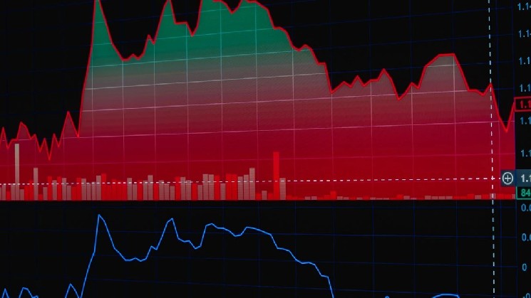 Binance Announces Extended USD1 Airdrop Campaign with Up