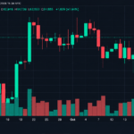 Bitcoin Price Cracks $84K as $188 Million in Crypto Shorts Get Wiped Out