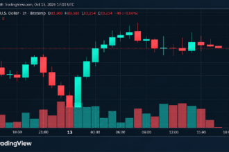 Wall Street Earnings, Sliding Chip Stocks Keep Bitcoin's Price at Bay