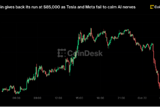 Bitcoin gives back its run at $85,000 as Tesla and Meta fail to calm AI nerves