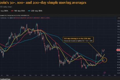 Bitcoin is about to get a major bullish signal it hasn't had in over a year