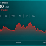 Bitcoin Price Walks a Tightrope as Bears Circle the $82K Zone