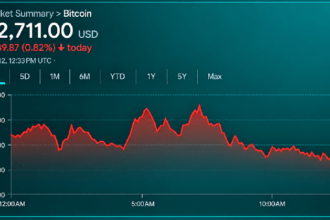 Bitcoin Price Walks a Tightrope as Bears Circle the $82K Zone