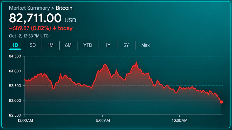 Bitcoin Price Walks a Tightrope as Bears Circle the $82K Zone